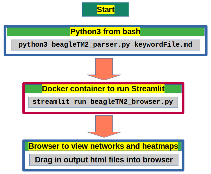 Software Flow Chart