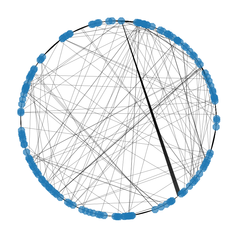 ConnectivityNetwork